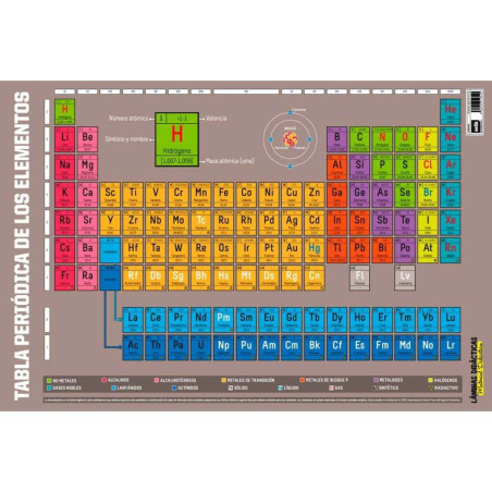 POSTER LAMINA DIDACTICA TABLA PERIODICA 40*60 LPD214 ERIK