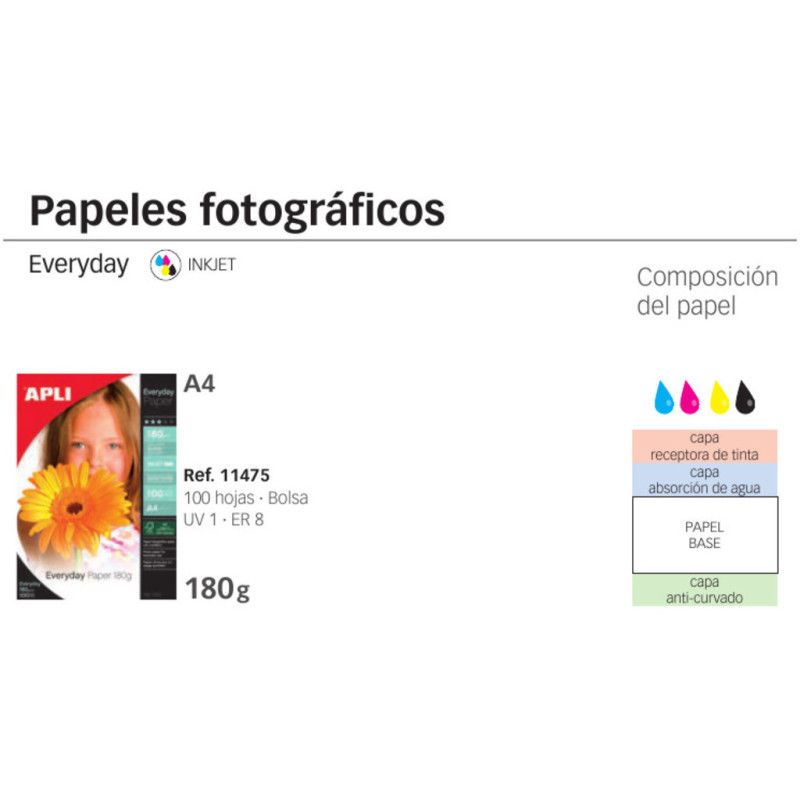 PAPEL APLI INKJET A-4 FOTO EVERYDAY GLOSSY 180G 100H 11475